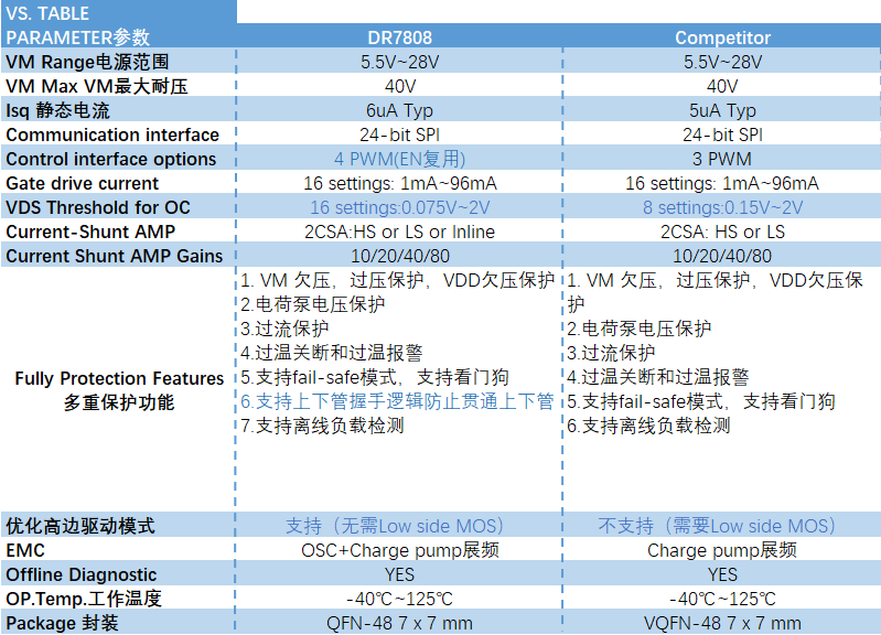 IM体育官方网站：为歼灭高共模电压跳变导致的CSA输出电压毛刺