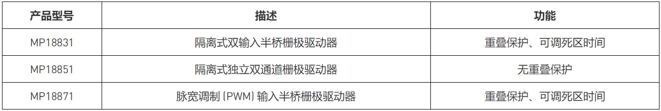 IM体育：图 3 所示的电源专揽示例由有源功率因数校订 (PFC)、半桥 LLC 和同步整流器构成