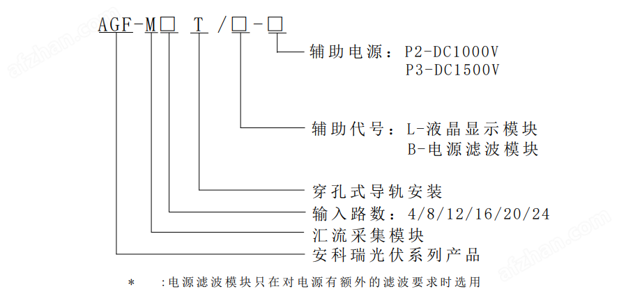 ModIm体育app官方下载入口：bus RTU通信订定