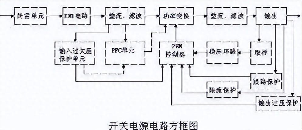 lm体育官网下载：超小心开合电源电道图及意旨疏解